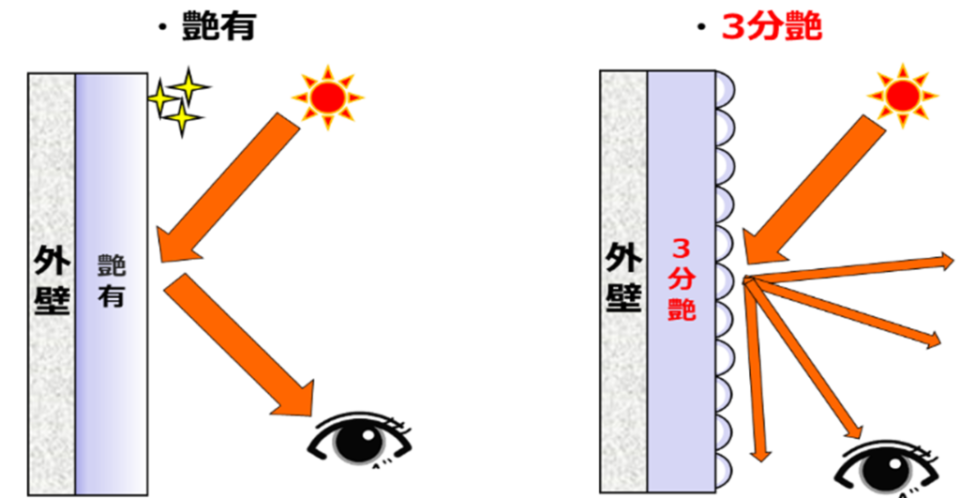 外壁塗装-艶あり-艶なし